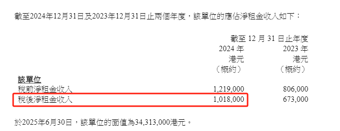 张勇香港买豪宅：总价5354万港元，已交定金267.7万！该处房产去年税后净租金收入超百万