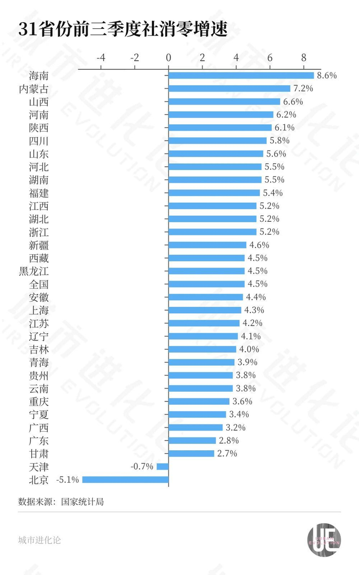 中西部竞速,“3万亿俱乐部”要扩容了?