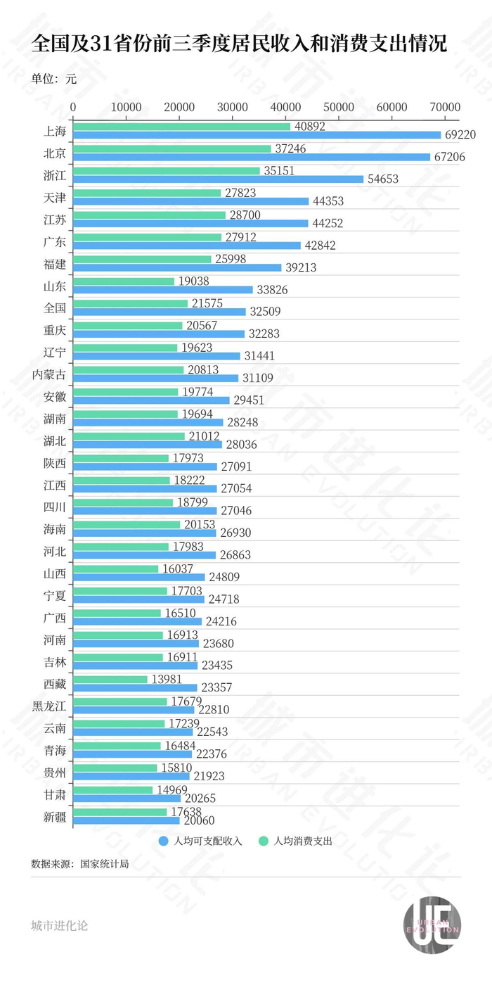中西部竞速,“3万亿俱乐部”要扩容了?