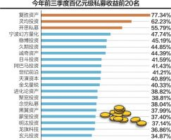 中基协修订私募管理人变更规则:19条压缩至16条,新增“生前遗嘱”条款