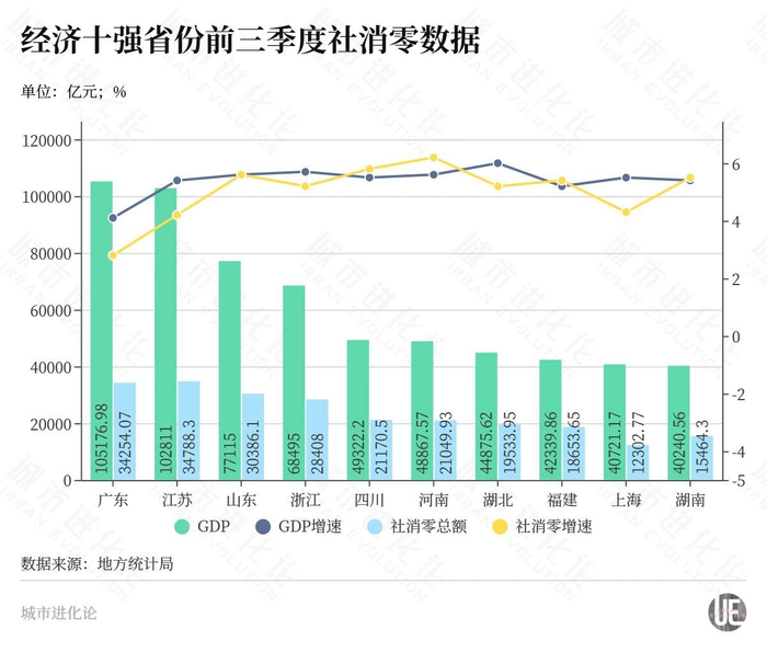 中西部竞速,“3万亿俱乐部”要扩容了?