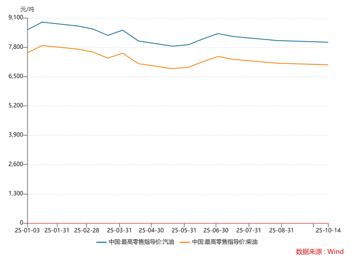 国内油价或大幅下调 w700d1q75cms.jpg?by=cms_fixed_width