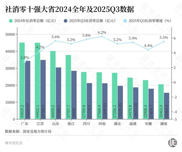 中西部竞速,“3万亿俱乐部”要扩容了?