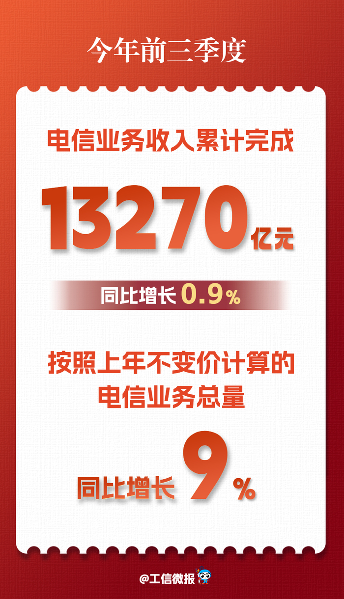 工信部:我国5G基站达470.5万个 比上年末净增45.5万个