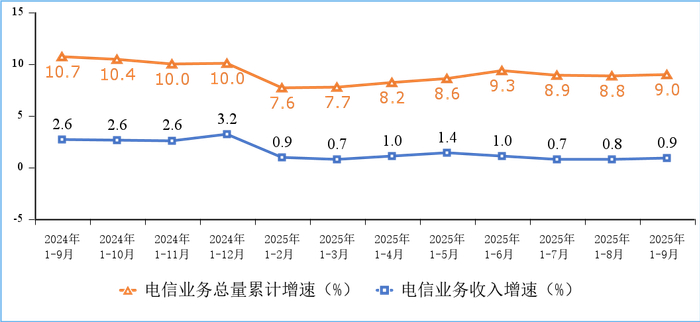 工信部:我国5G基站达470.5万个 比上年末净增45.5万个