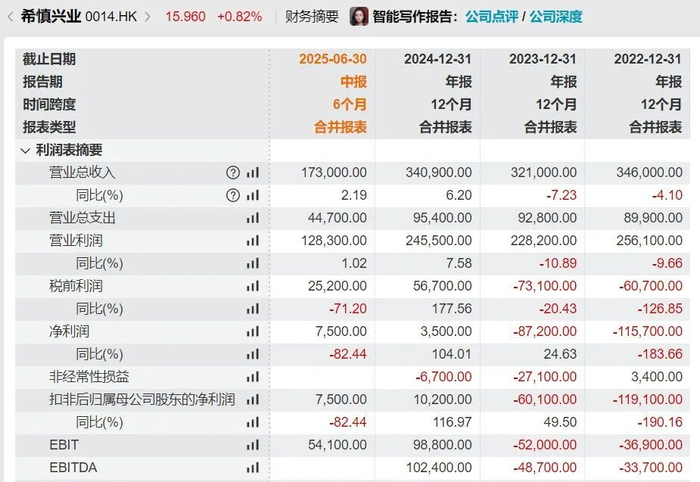 张勇香港买豪宅：总价5354万港元，已交定金267.7万！该处房产去年税后净租金收入超百万