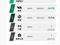 新势力 100 万台交付最速排行公布,鸿蒙智行、理想、零跑位列前三