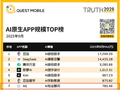 行业增速第一!蚂蚁AQ跻身中国AI应用榜第7:Top10唯一健康类应用