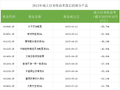 时隔十年A股重摸4000点!上一轮4000点上成立的那批基金怎样了
