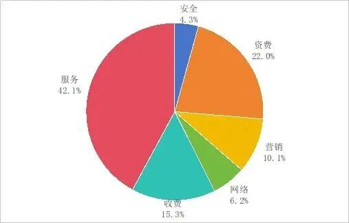 人工客服无法接通,工信部出手了:多个平台被“点名”!