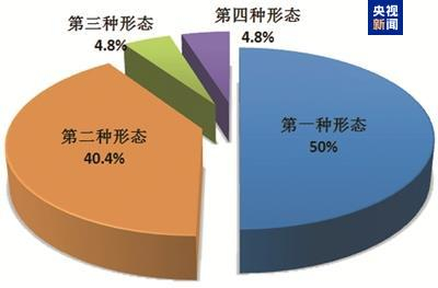 今年前九个月 全国纪检监察机关共接收信访举报314.4万件次