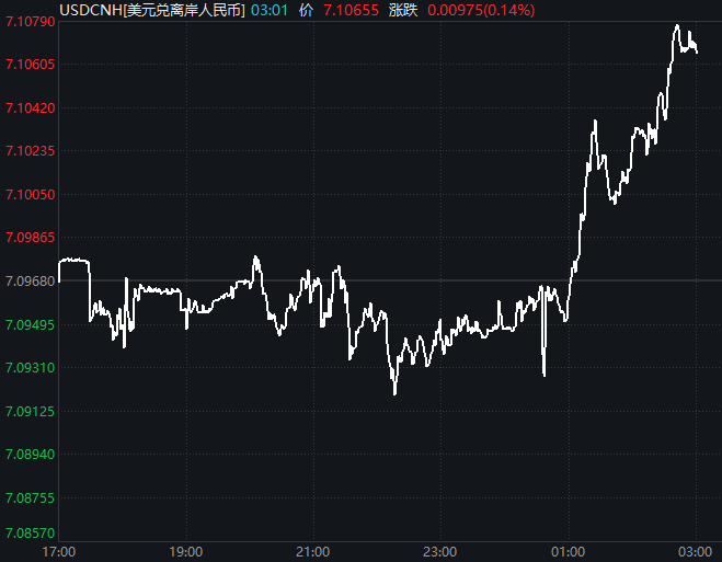 午后，A股突然开启“防御模式”！发生了什么？