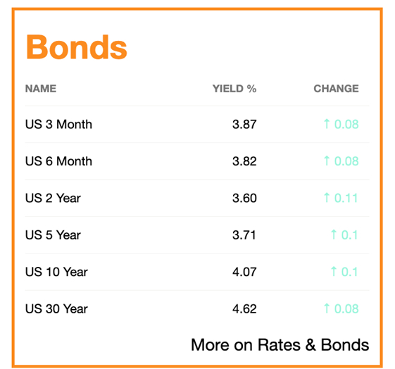 降息不降温！美联储第七次议息会如何影响市场？｜Olive Asset Management最新研究报告