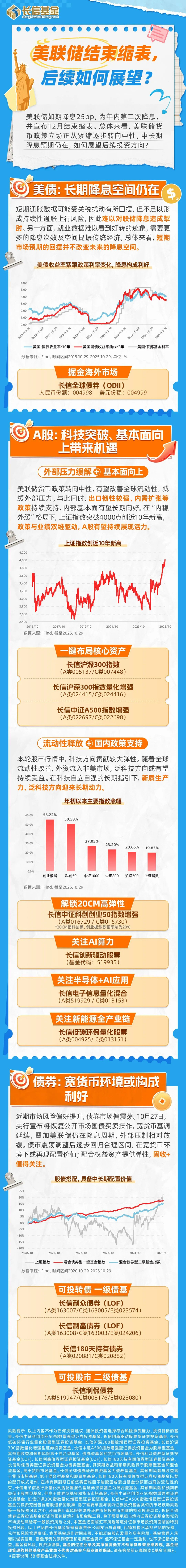美联储结束缩表，后续如何展望？