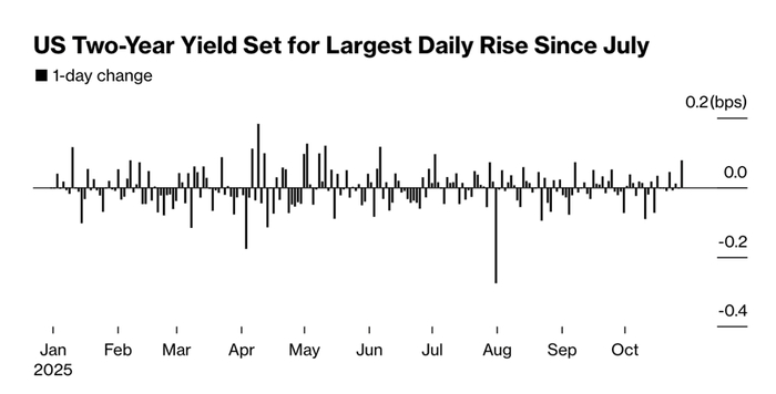 降息不降温！美联储第七次议息会如何影响市场？｜Olive Asset Management最新研究报告