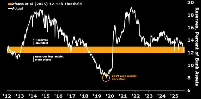 降息不降温！美联储第七次议息会如何影响市场？｜Olive Asset Management最新研究报告