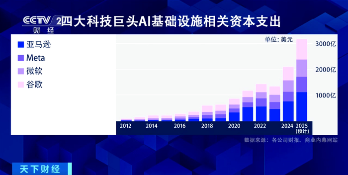 股价“闪崩”！巨头市值蒸发2000亿美元，市场在担忧什么？