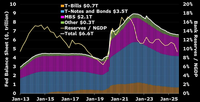 降息不降温！美联储第七次议息会如何影响市场？｜Olive Asset Management最新研究报告