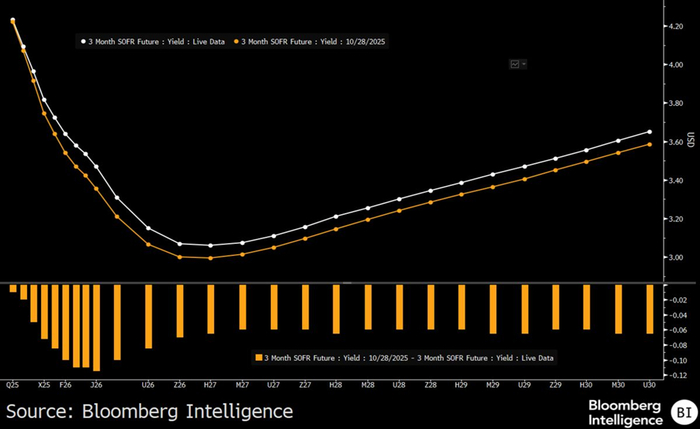 降息不降温！美联储第七次议息会如何影响市场？｜Olive Asset Management最新研究报告