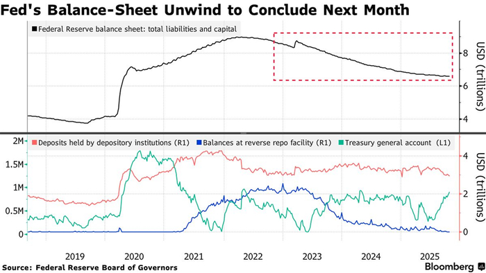 降息不降温！美联储第七次议息会如何影响市场？｜Olive Asset Management最新研究报告