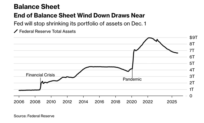 降息不降温！美联储第七次议息会如何影响市场？｜Olive Asset Management最新研究报告
