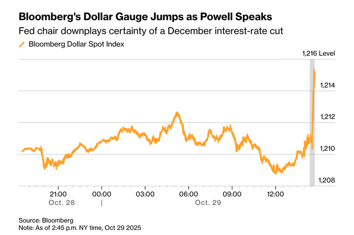 降息不降温！美联储第七次议息会如何影响市场？｜Olive Asset Management最新研究报告