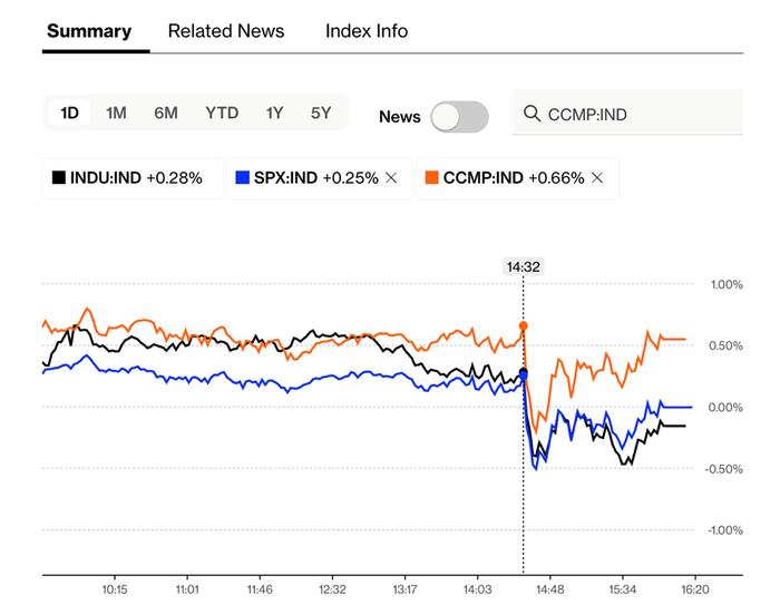 降息不降温！美联储第七次议息会如何影响市场？｜Olive Asset Management最新研究报告