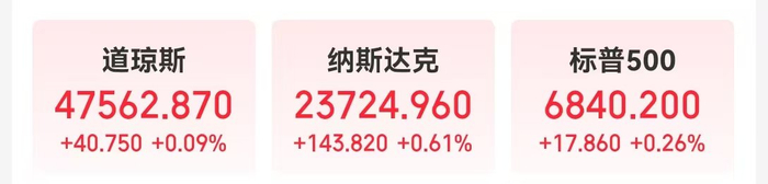 亚马逊市值一夜增超1.6万亿元!特斯拉涨超3%!英伟达CEO黄仁勋完成逾10亿美元售股计划