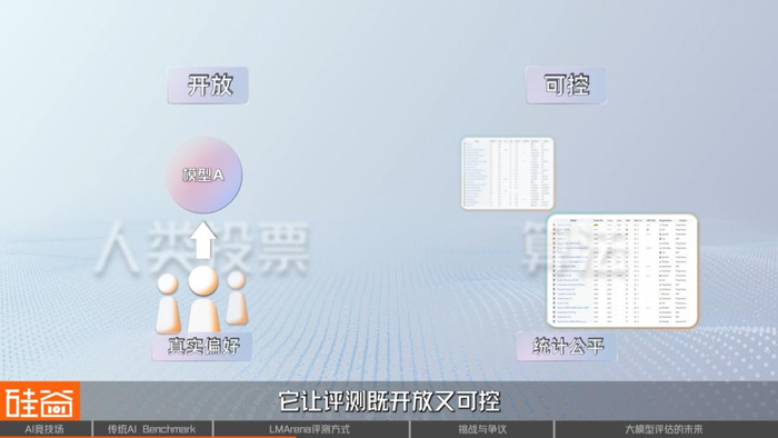 谁是ai之王 聊聊备受争议的ai评测与崛起的lmarena