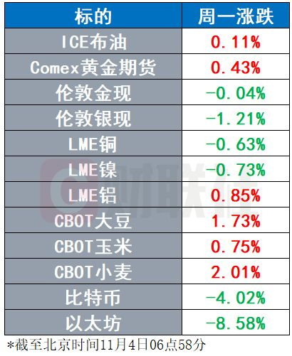 美元指数四连阳 币圈再现黑客袭击以太坊跳水8% | 环球市场