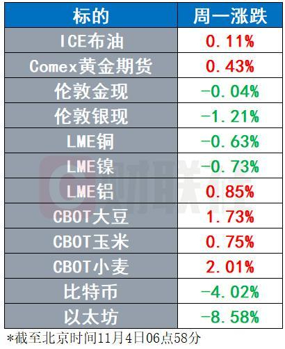 美元指数四连阳 币圈再现黑客袭击以太坊跳水8%｜环球市场