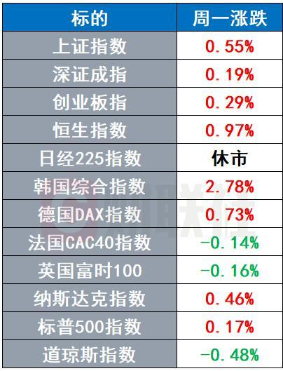 美元指数四连阳 币圈再现黑客袭击以太坊跳水8%｜环球市场
