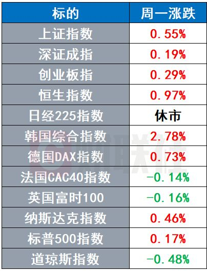 美元指数四连阳 币圈再现黑客袭击以太坊跳水8% | 环球市场