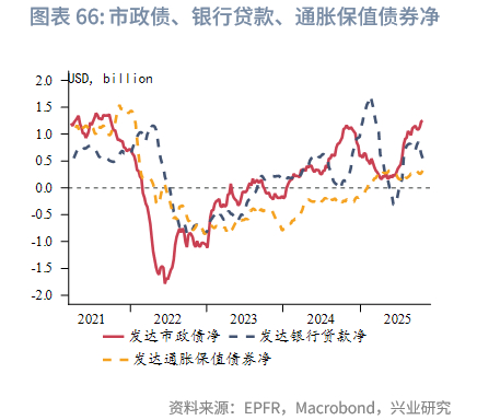 外汇商品 | 欧日英股市跨境流入量回升与汇率弱势背离——全球资金流动监测仪2025年第十期