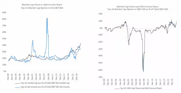 一张图引发美股大多头“倒戈”：AI泡沫风险正在加剧！