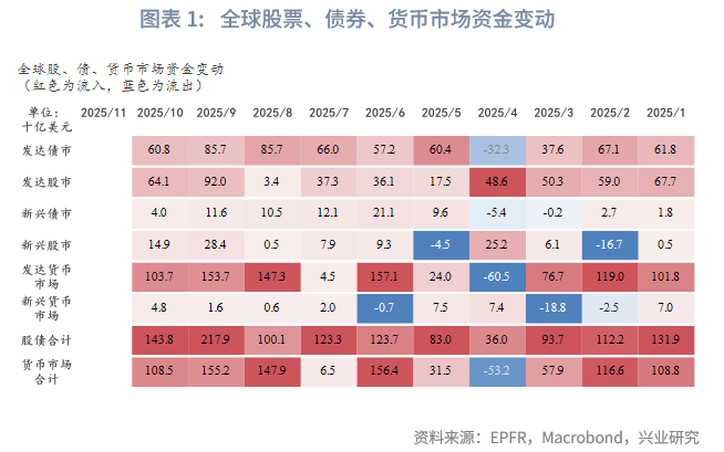 外汇商品 | 欧日英股市跨境流入量回升与汇率弱势背离——全球资金流动监测仪2025年第十期