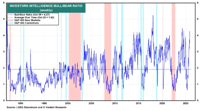 罕见！华尔街最乐观的分析师开始害怕了……