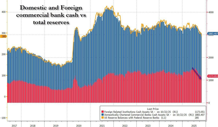 利率罕见暴涨!美国“钱荒”出现了?