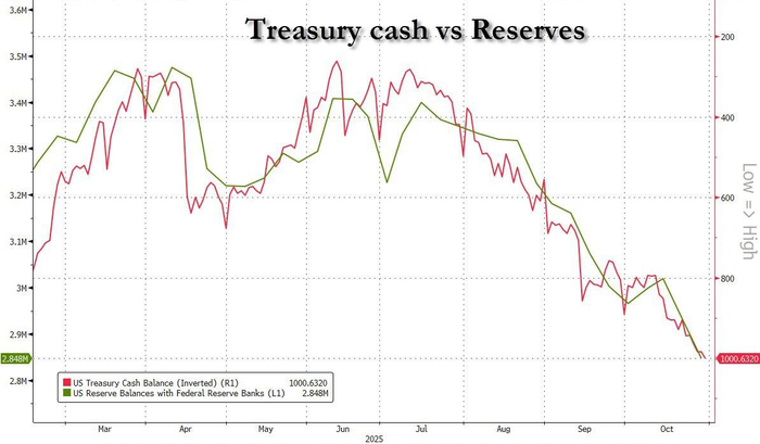利率罕见暴涨!美国“钱荒”出现了?