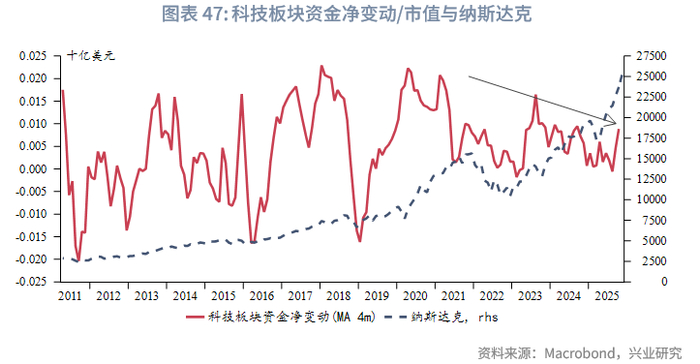 外汇商品 | 欧日英股市跨境流入量回升与汇率弱势背离——全球资金流动监测仪2025年第十期