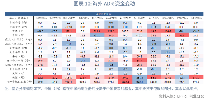 外汇商品 | 欧日英股市跨境流入量回升与汇率弱势背离——全球资金流动监测仪2025年第十期