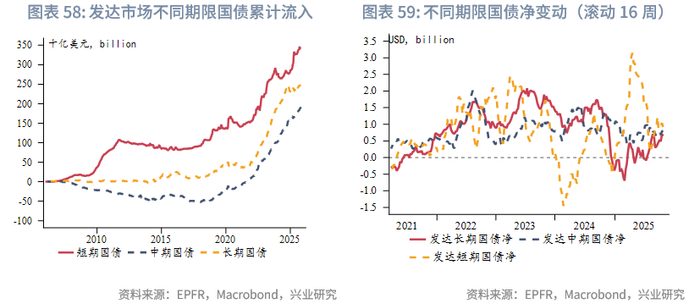 外汇商品 | 欧日英股市跨境流入量回升与汇率弱势背离——全球资金流动监测仪2025年第十期
