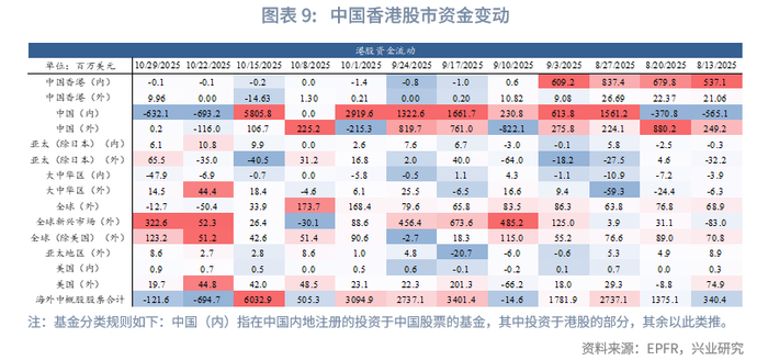 外汇商品 | 欧日英股市跨境流入量回升与汇率弱势背离——全球资金流动监测仪2025年第十期