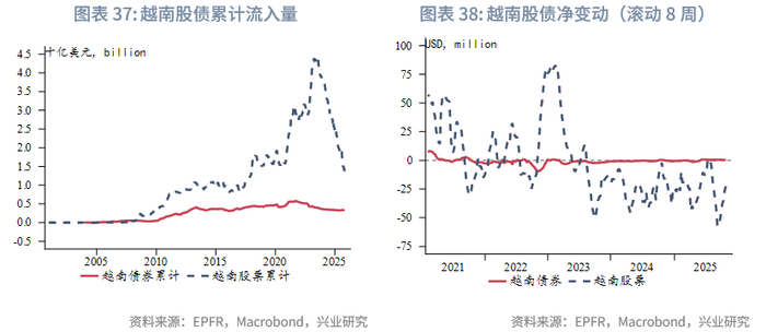 外汇商品 | 欧日英股市跨境流入量回升与汇率弱势背离——全球资金流动监测仪2025年第十期