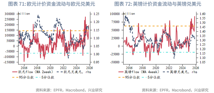 外汇商品 | 欧日英股市跨境流入量回升与汇率弱势背离——全球资金流动监测仪2025年第十期