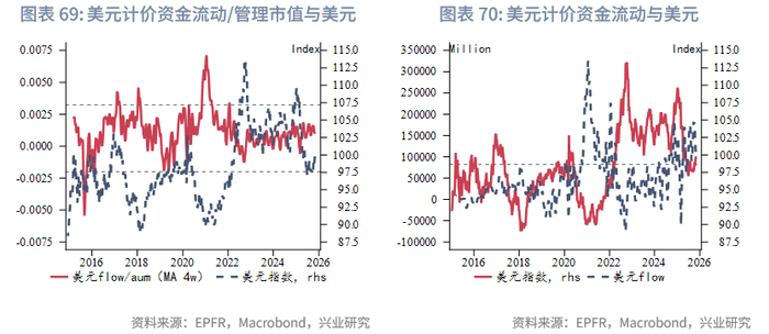 外汇商品 | 欧日英股市跨境流入量回升与汇率弱势背离——全球资金流动监测仪2025年第十期