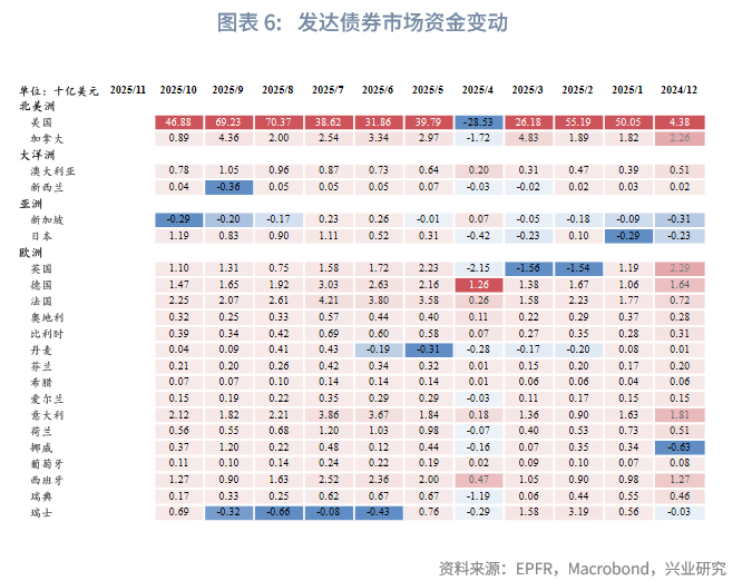 外汇商品 | 欧日英股市跨境流入量回升与汇率弱势背离——全球资金流动监测仪2025年第十期