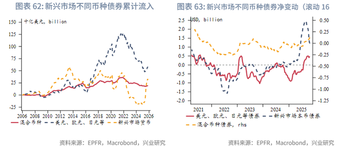 外汇商品 | 欧日英股市跨境流入量回升与汇率弱势背离——全球资金流动监测仪2025年第十期
