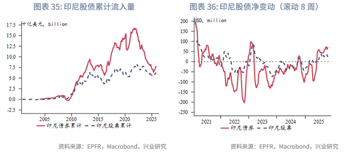 外汇商品 | 欧日英股市跨境流入量回升与汇率弱势背离——全球资金流动监测仪2025年第十期