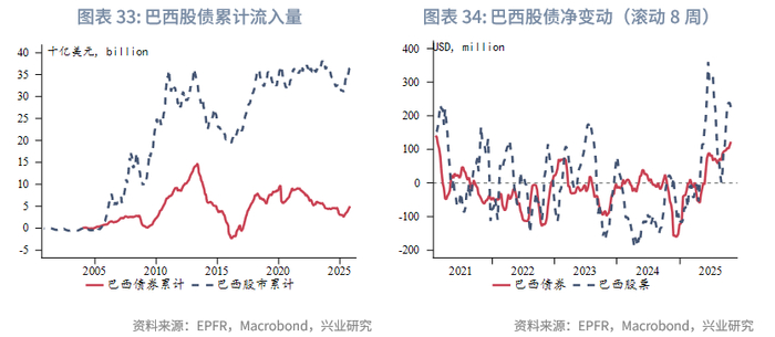 外汇商品 | 欧日英股市跨境流入量回升与汇率弱势背离——全球资金流动监测仪2025年第十期